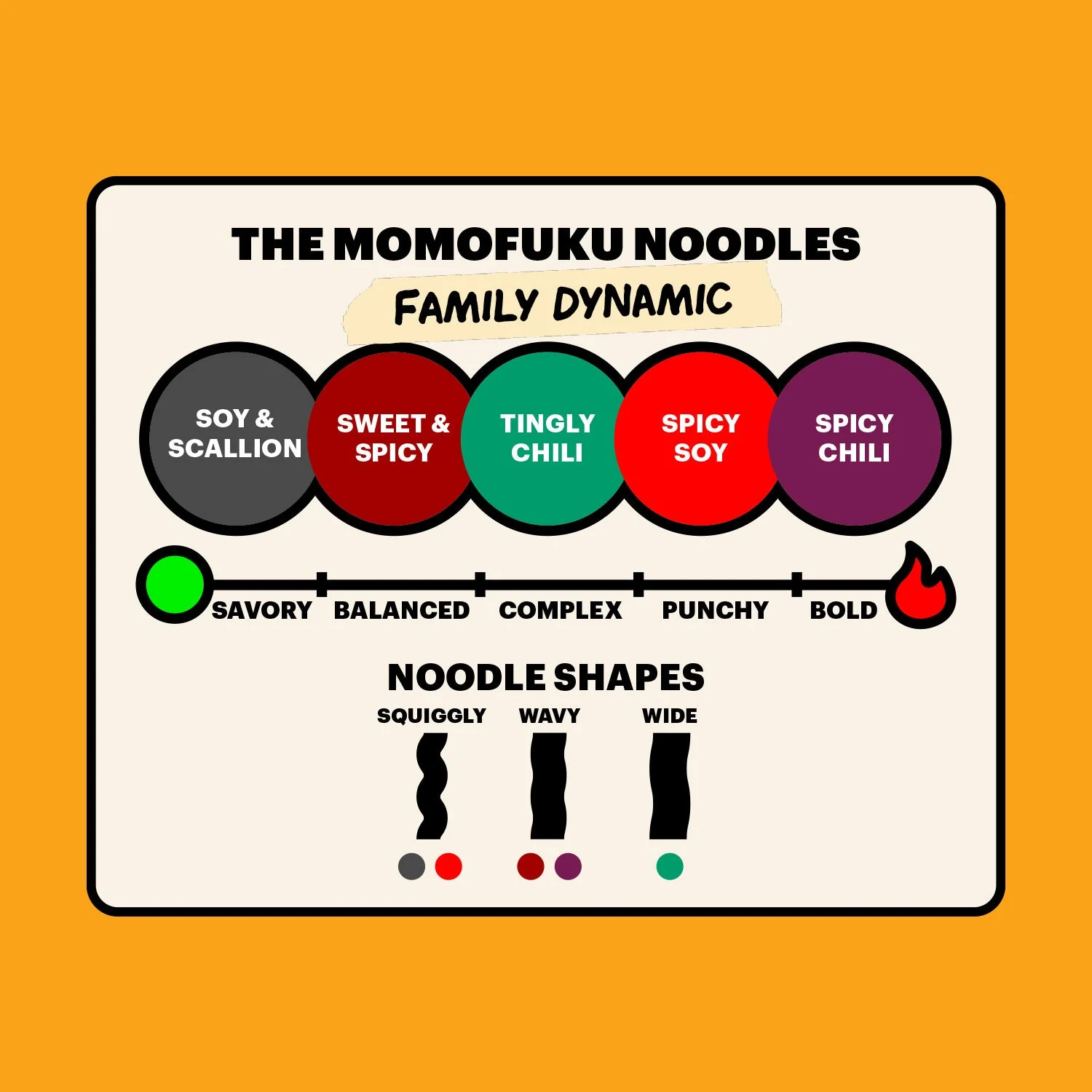 Spicy Soy Noodles | 5 Packs - Image 8